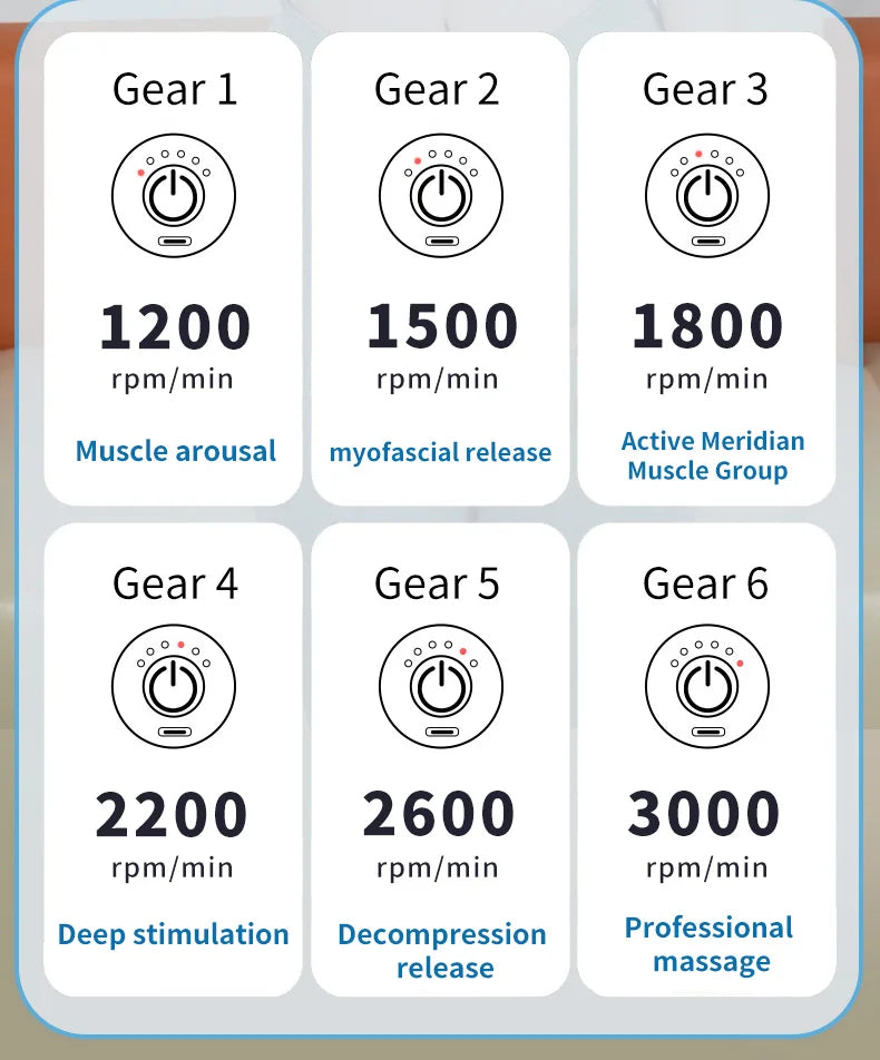 Portable Muscle Elbow Fascia Gun Handheld Body Deep Massager For Back Neck Leg Home Adjustable Speed Massage Equipment Suitable